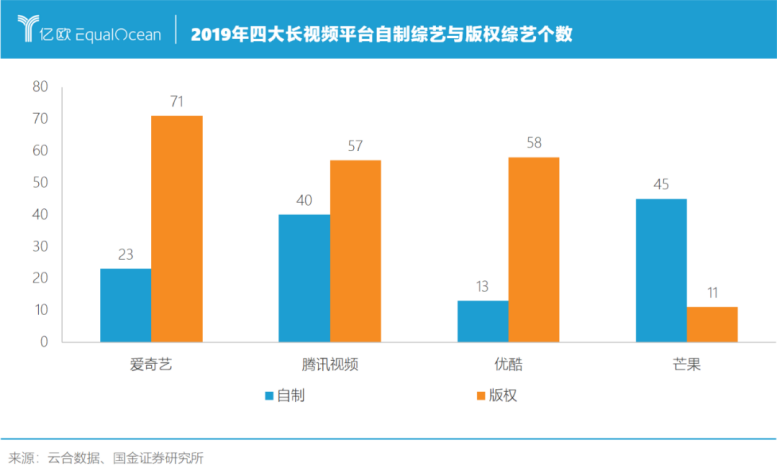 《山河令》意外爆火，掉队的优酷，能夺回失去的江山吗？