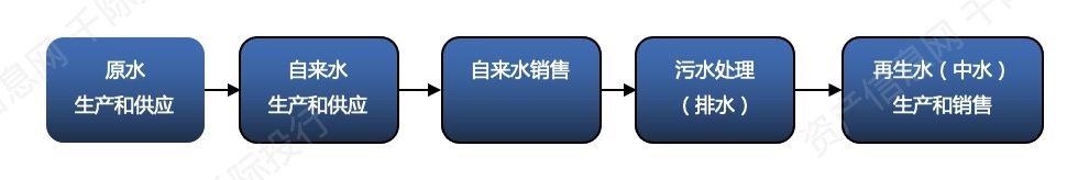 水务行业产业链-水印.jpg