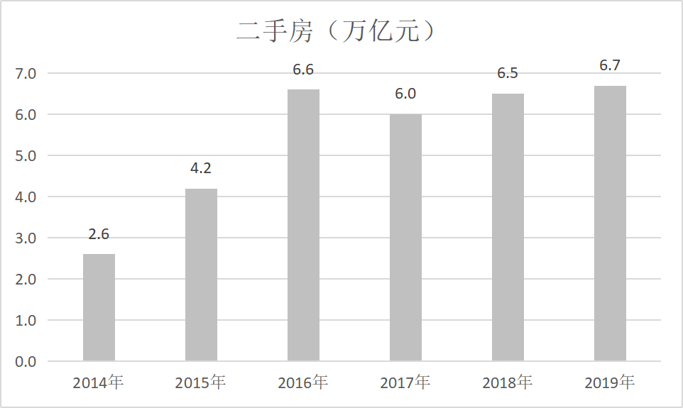 bsport体育安居客、链家们的“二手房之痛”(图4)