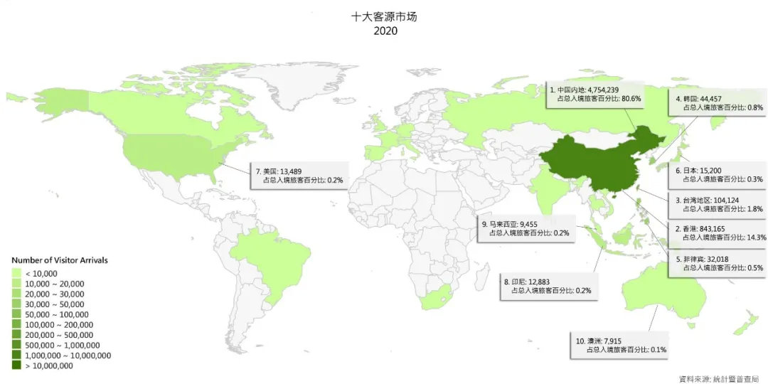 2020年澳门旅游业十大客源市场 来源：澳门旅游局