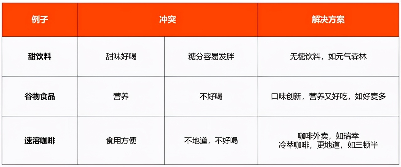 好麦多、小仙炖、王小卤…这些品牌都是怎样撩动年轻人的？