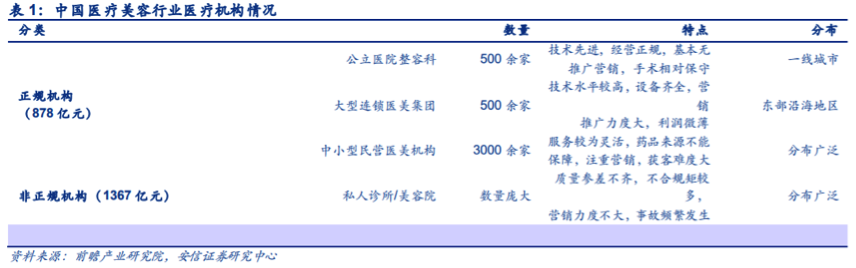 医美经济站上风口,新氧市值至少60%增长空间