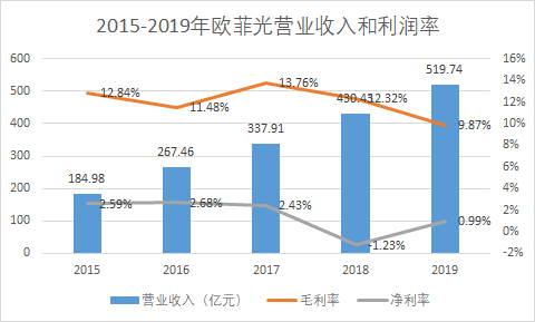 新知达人, 被苹果抛弃的供应商，只有死路一条？