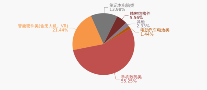 新知达人, 被苹果抛弃的供应商，只有死路一条？