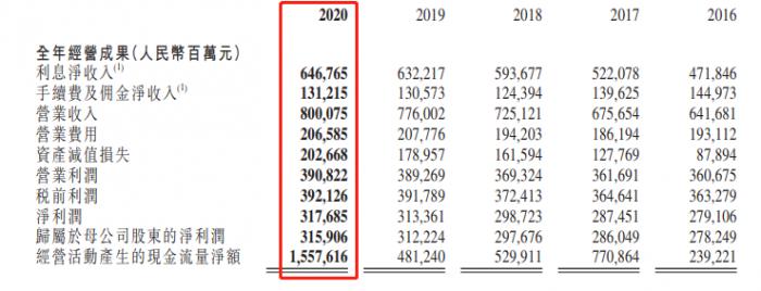 工商银行 年净利润3159 1亿元日赚8 66亿元 21财经