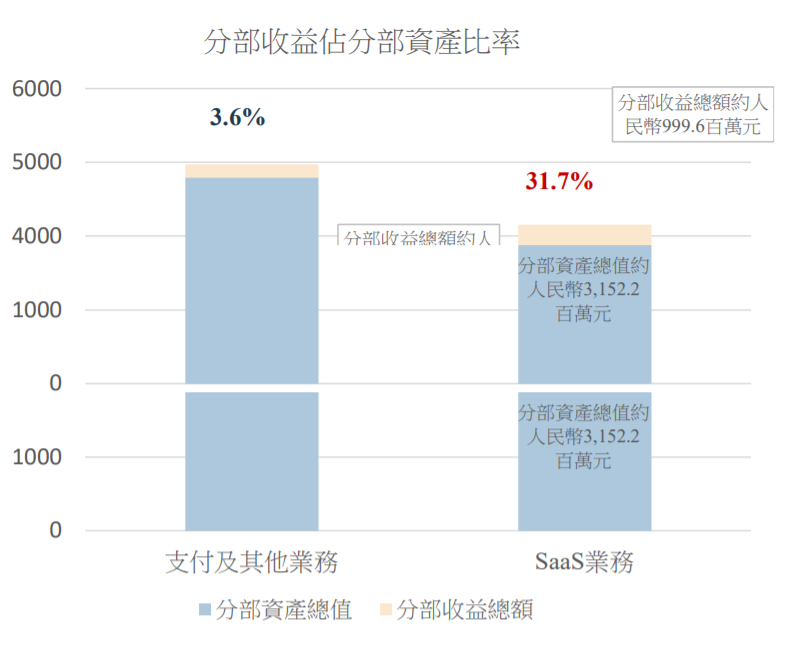 中国有赞私有化退市，有赞科技接盘冲刺香港主板压码SaaS