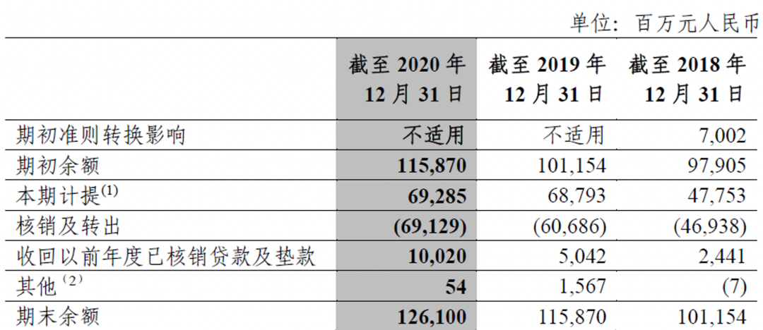 中信银行盈利能力仍然承压,不良核销力度近三年连年加大|年报季