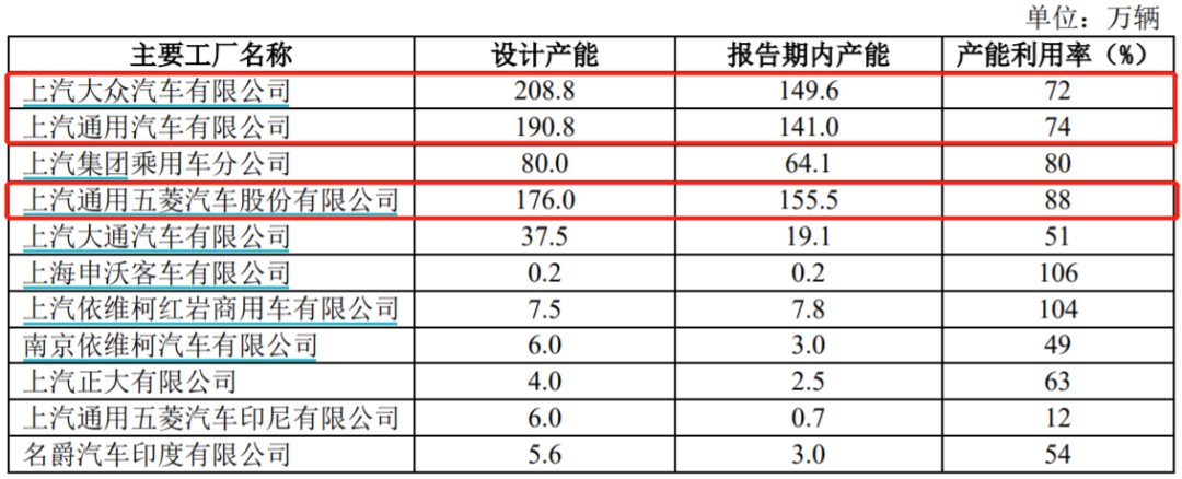 上汽集团营利均创五年新低，五菱“神车”销量暴增却难解净利剧降