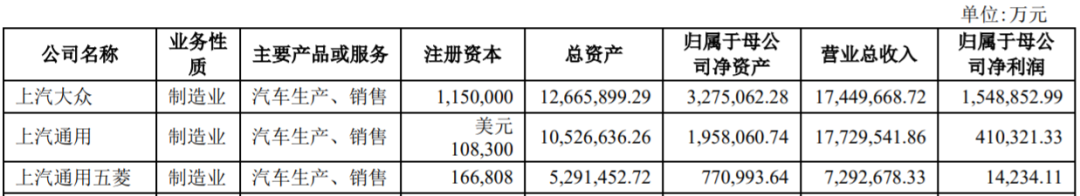 上汽集团营利均创五年新低，五菱“神车”销量暴增却难解净利剧降