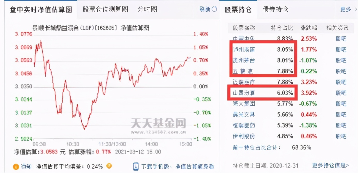 我买的基金亏惨了，现在怎么办？