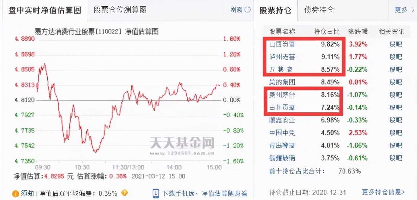我买的基金亏惨了，现在怎么办？
