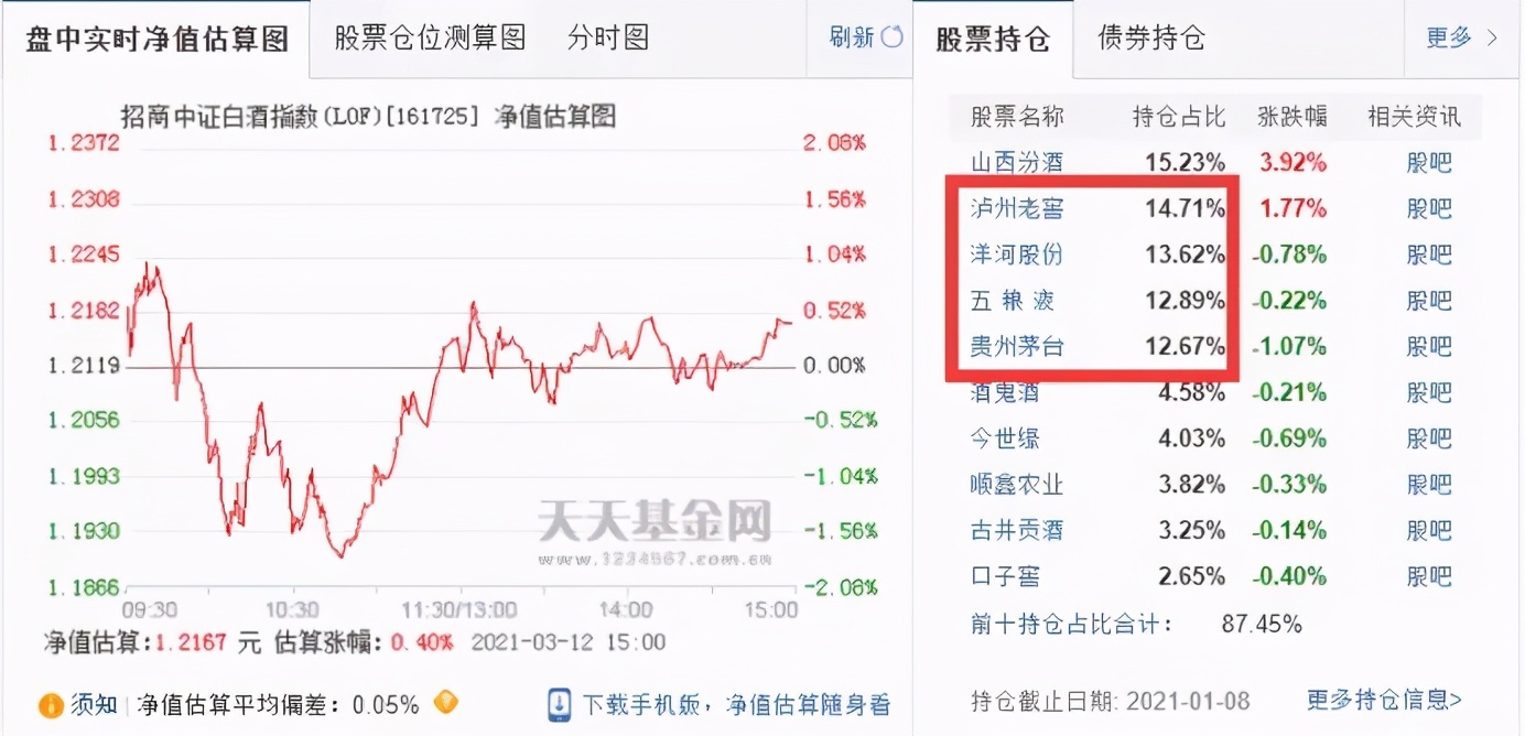 我买的基金亏惨了，现在怎么办？