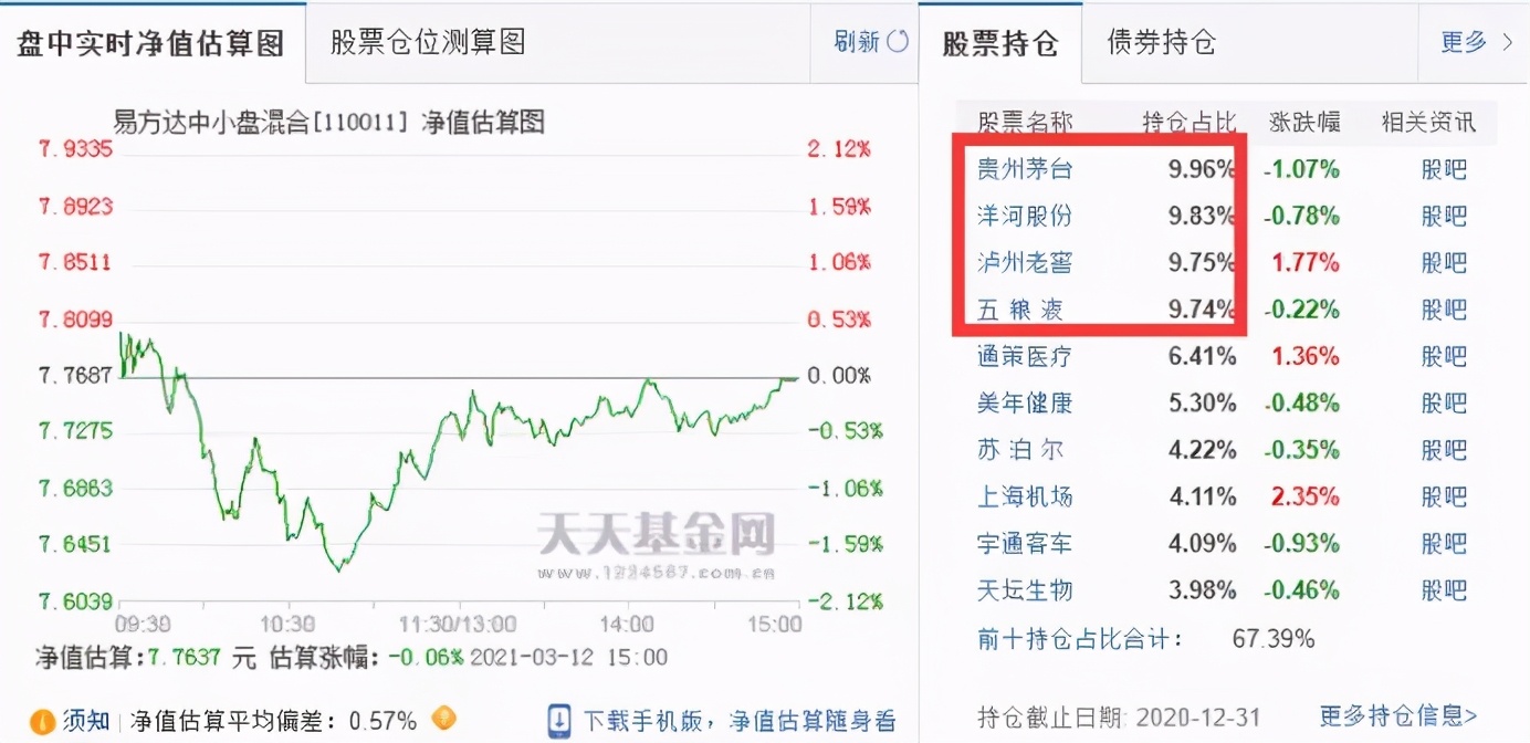 我买的基金亏惨了，现在怎么办？