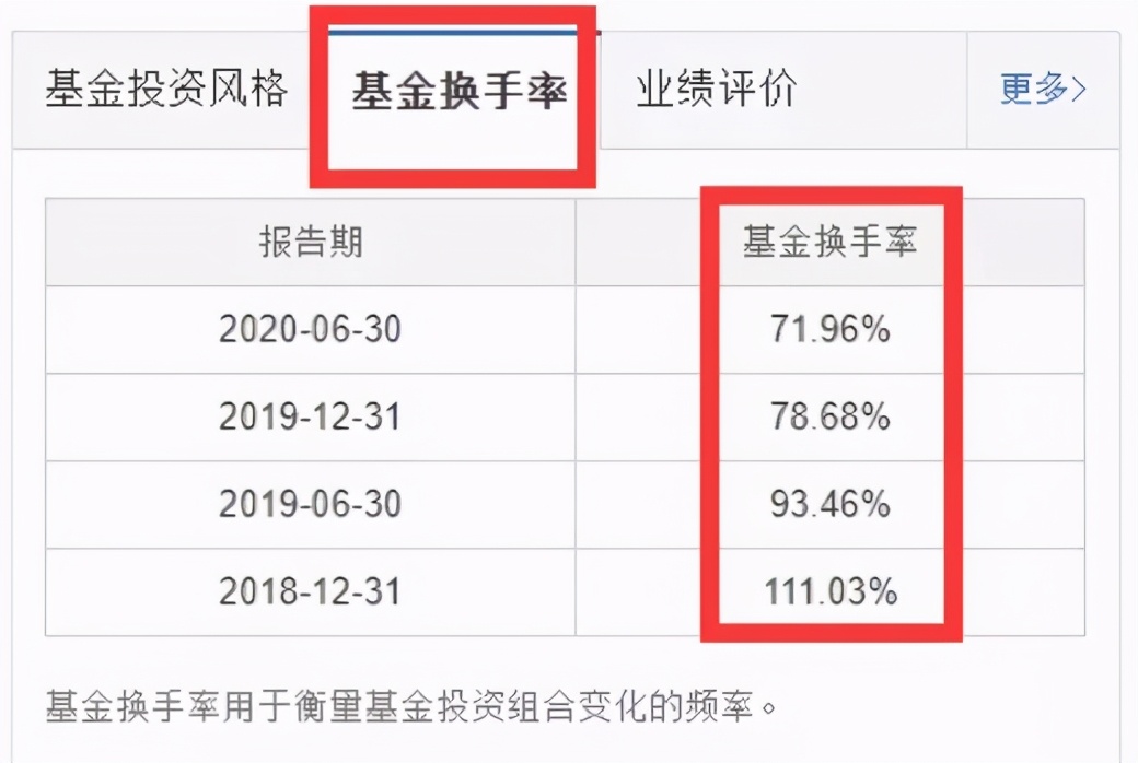 我买的基金亏惨了，现在怎么办？