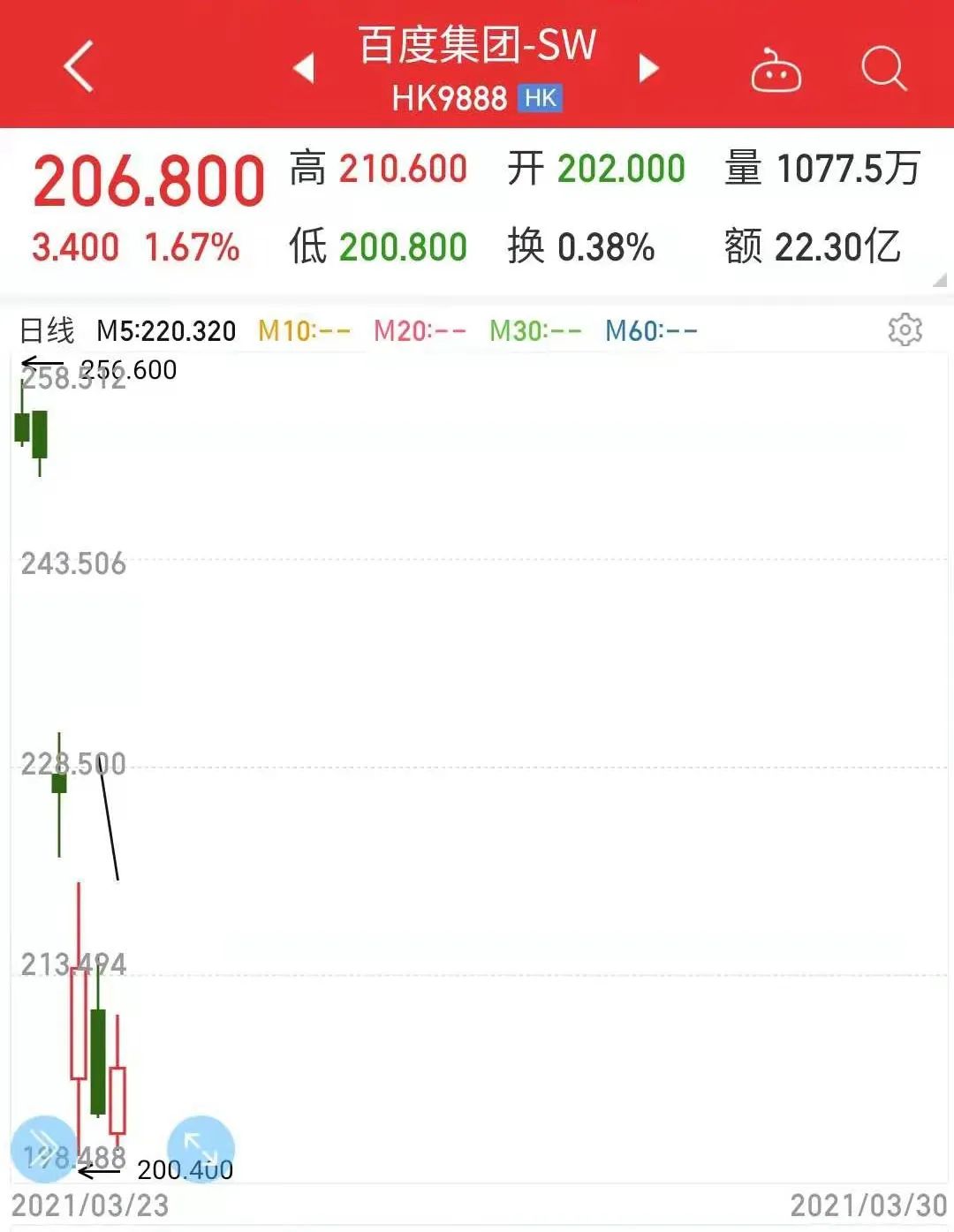 我买的基金亏惨了，现在怎么办？