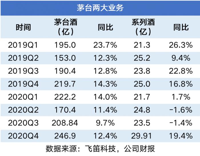 茅台珍品产量图片