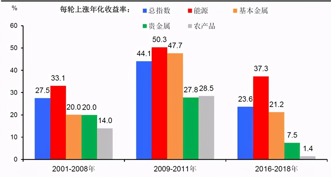 大宗商品简史：最传奇的财富段子手是怎样炼成的