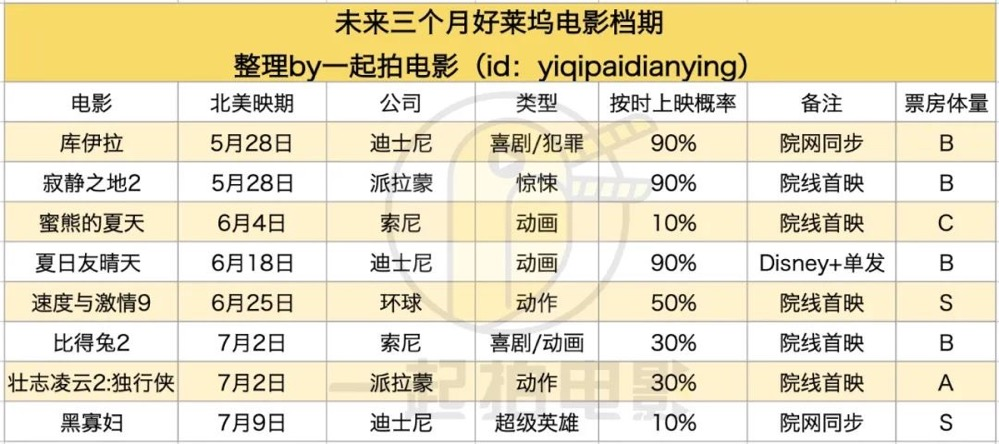 惊喜与隐患并存 | 中国电影市场Q1观察