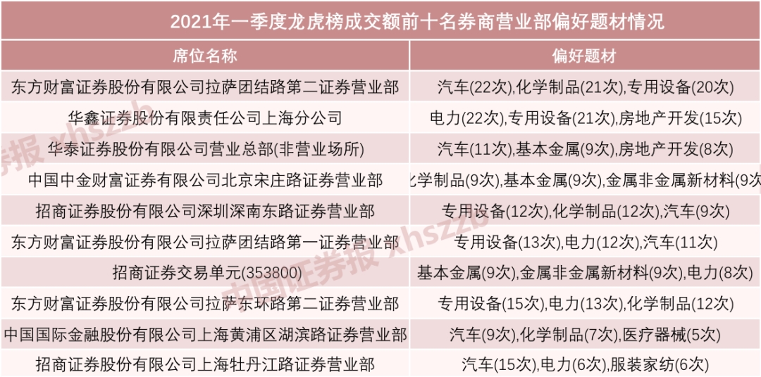 龙虎榜最强营业部是它 分析这份榜单 主力偏好口味全明白了 南方财经网