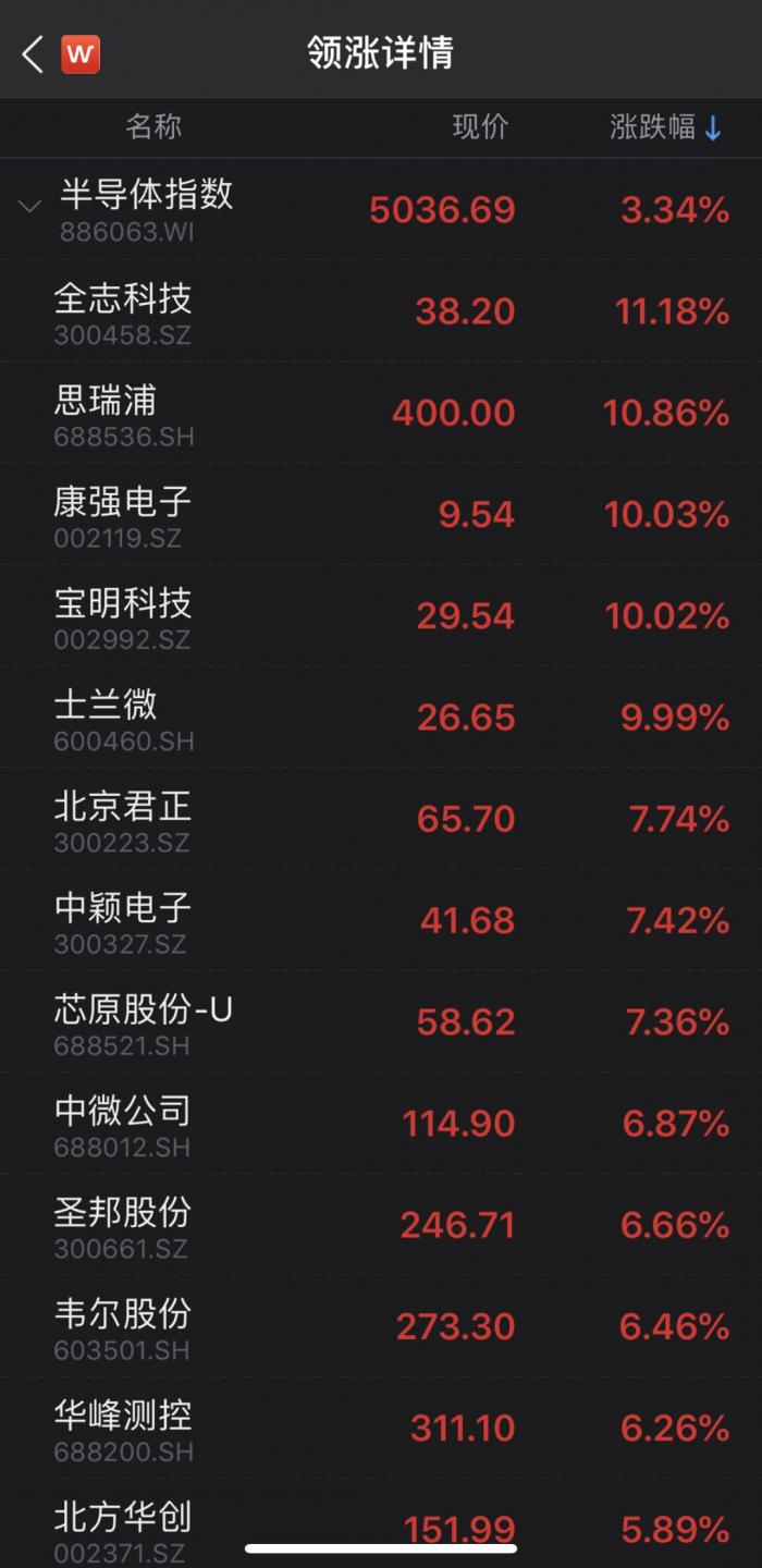 芯片掀起涨价潮 中芯国际等大厂纷纷跟进 机构 缺 芯 还得持续一年以上 21财经