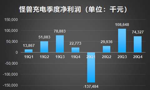 季度净利润.jpeg