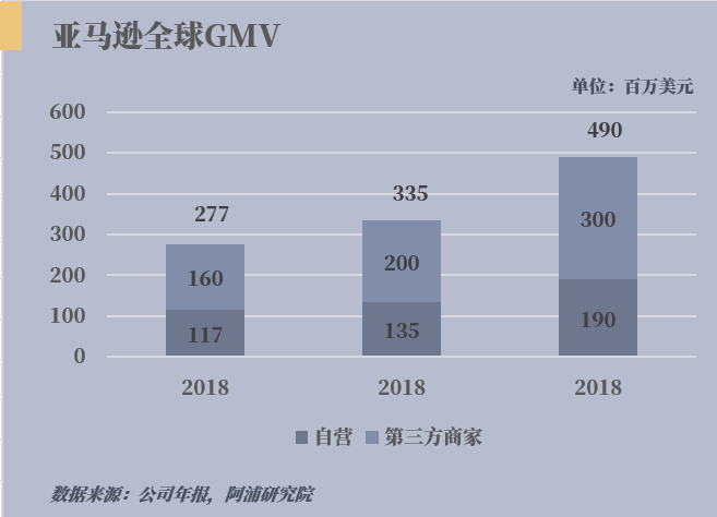 阿浦研报：探索电商巨头u2014u2014亚马逊u201c成长快乐u201d（上） - 南方财经网