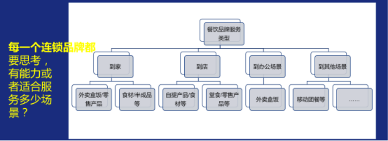 奥琦玮孔令博：餐饮业最大的机遇是数字化，最大的挑战也是数字化