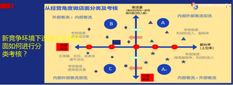 奥琦玮孔令博：餐饮业最大的机遇是数字化，最大的挑战也是数字化