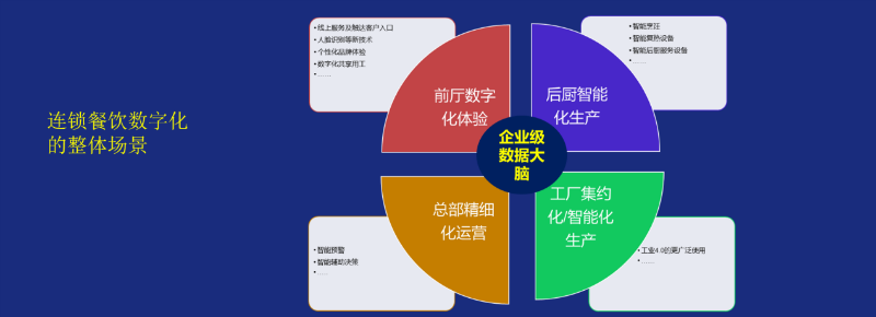 奥琦玮孔令博：餐饮业最大的机遇是数字化，最大的挑战也是数字化