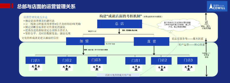 奥琦玮孔令博：餐饮业最大的机遇是数字化，最大的挑战也是数字化
