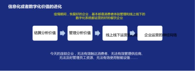 奥琦玮孔令博：餐饮业最大的机遇是数字化，最大的挑战也是数字化