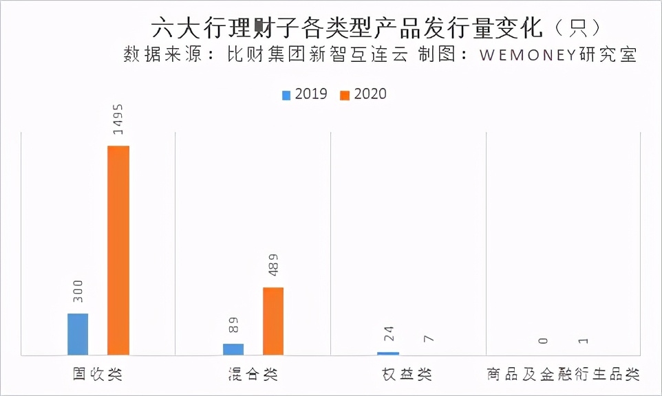 六大银行理财子公司2020业绩大比拼，谁最赚钱？