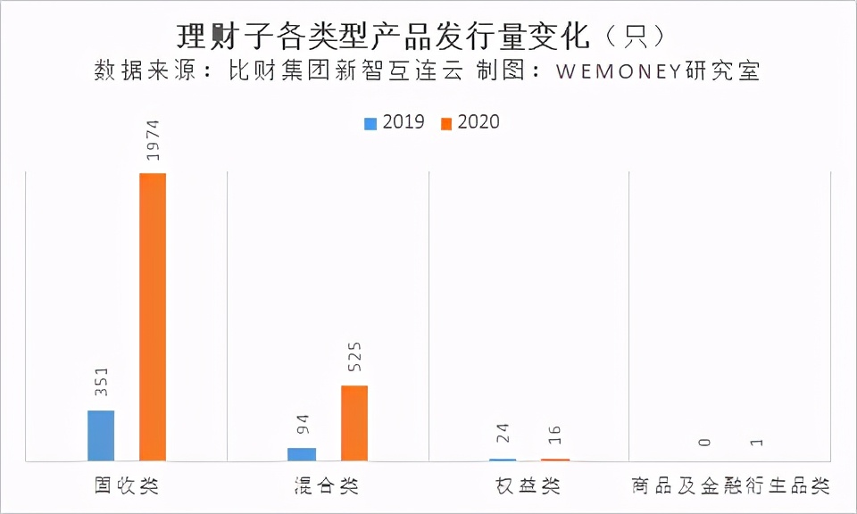 六大银行理财子公司2020业绩大比拼，谁最赚钱？