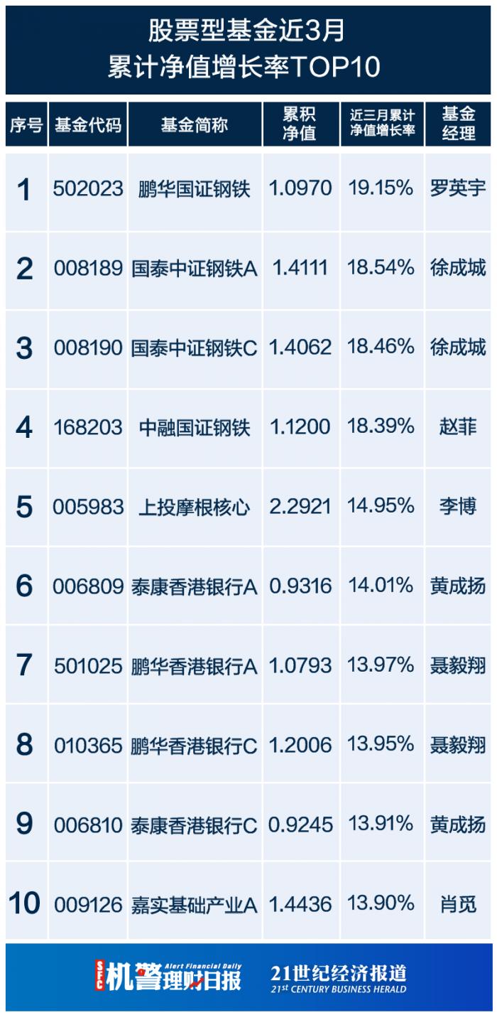 开云体育- 开云体育官方网站- 开云体育APP下载招商商业模式优选A