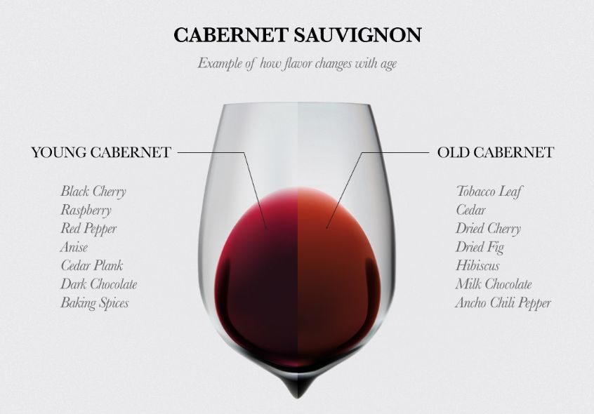 葡萄酒，是要看葡萄品种的