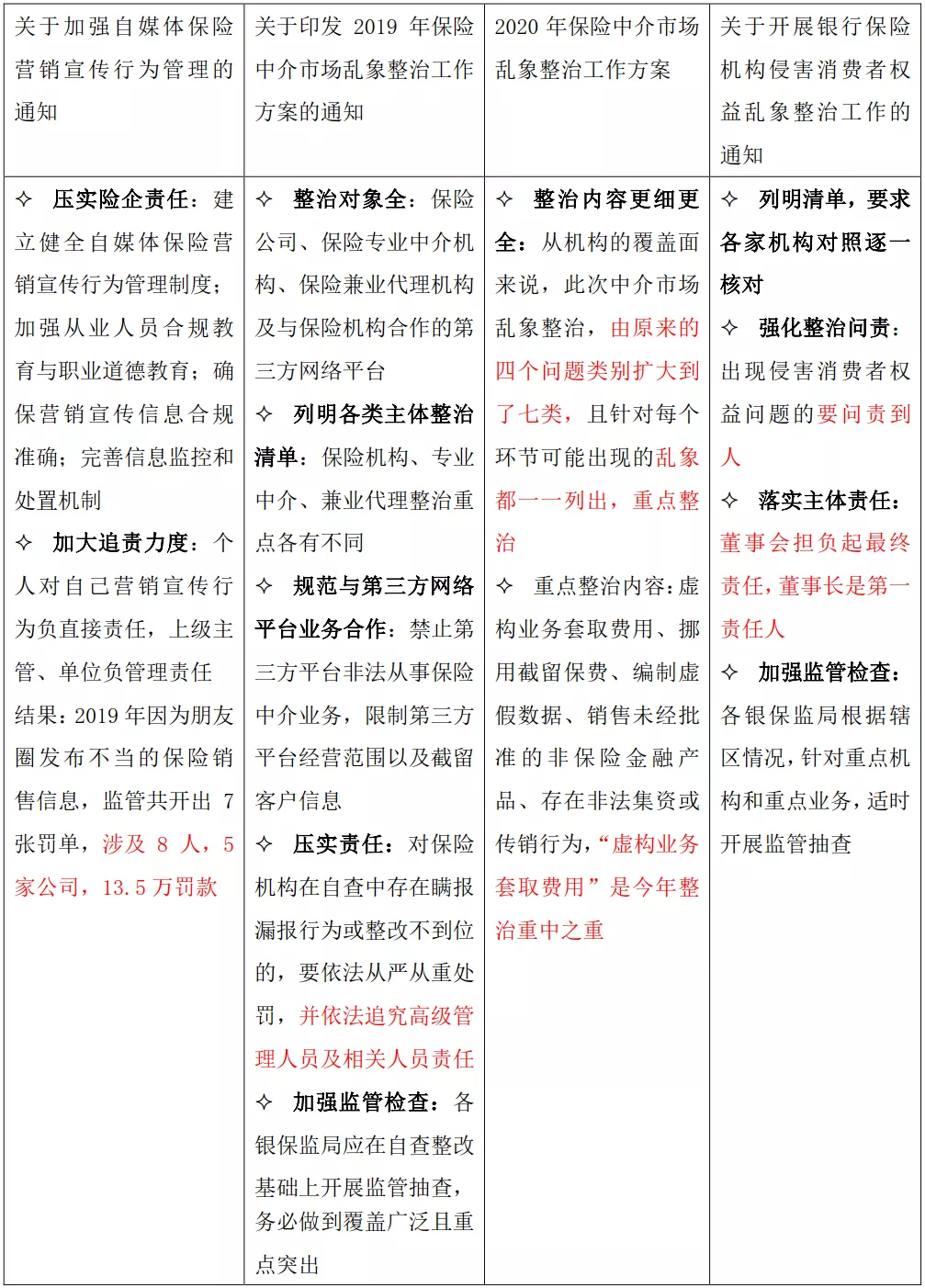 银保监会“打假”,直指假费用、假人力、假承保