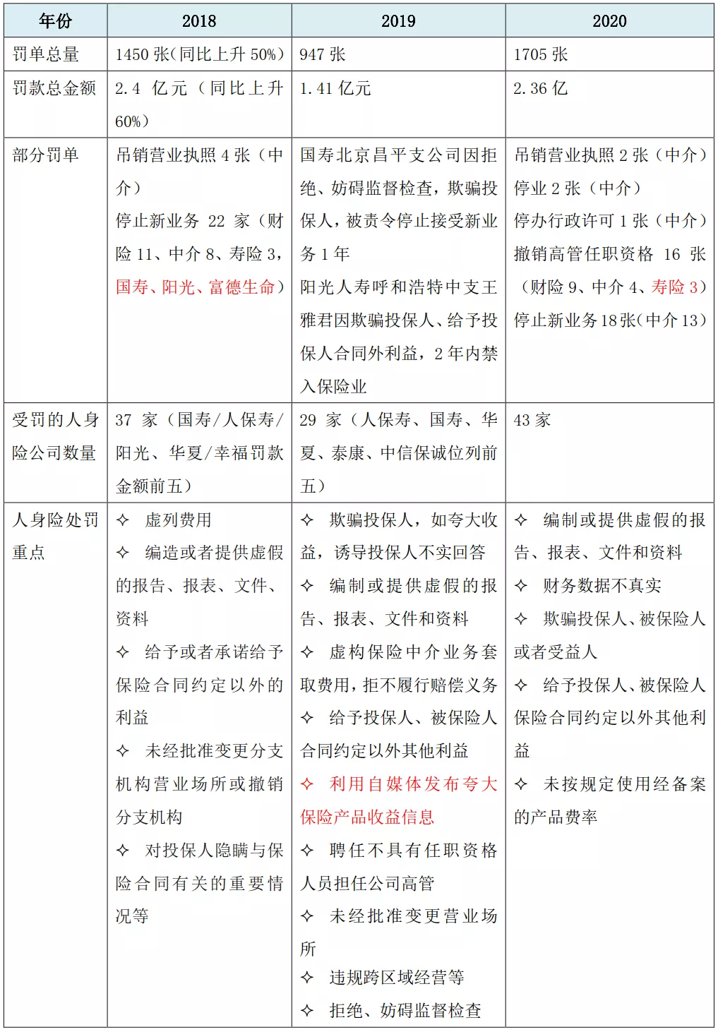 银保监会“打假”,直指假费用、假人力、假承保