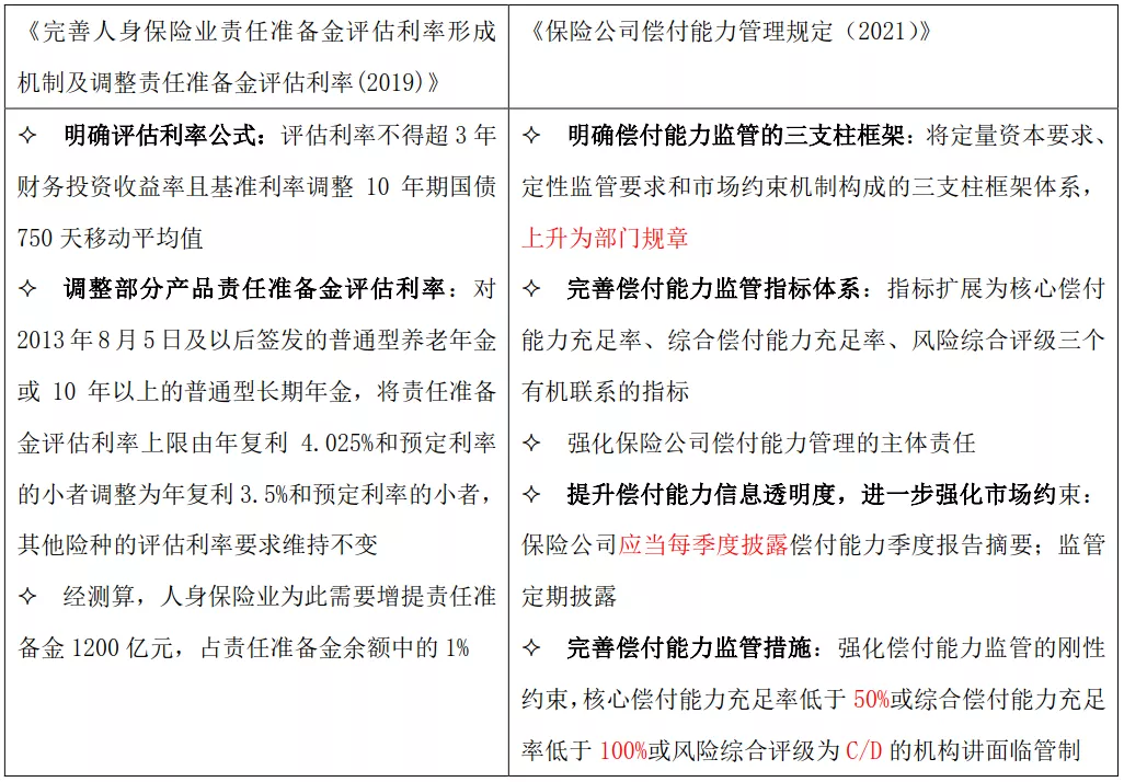 银保监会“打假”,直指假费用、假人力、假承保