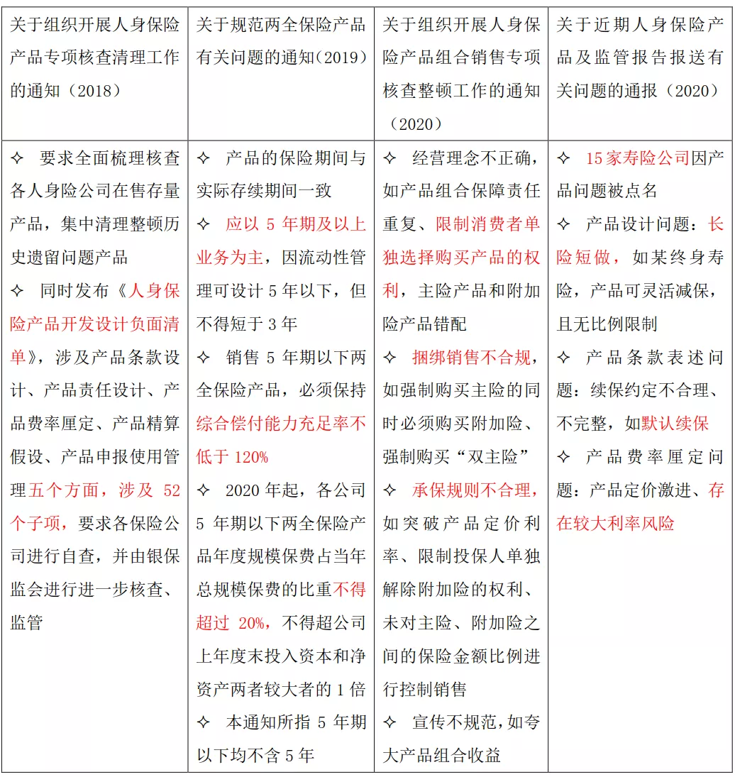 银保监会“打假”,直指假费用、假人力、假承保