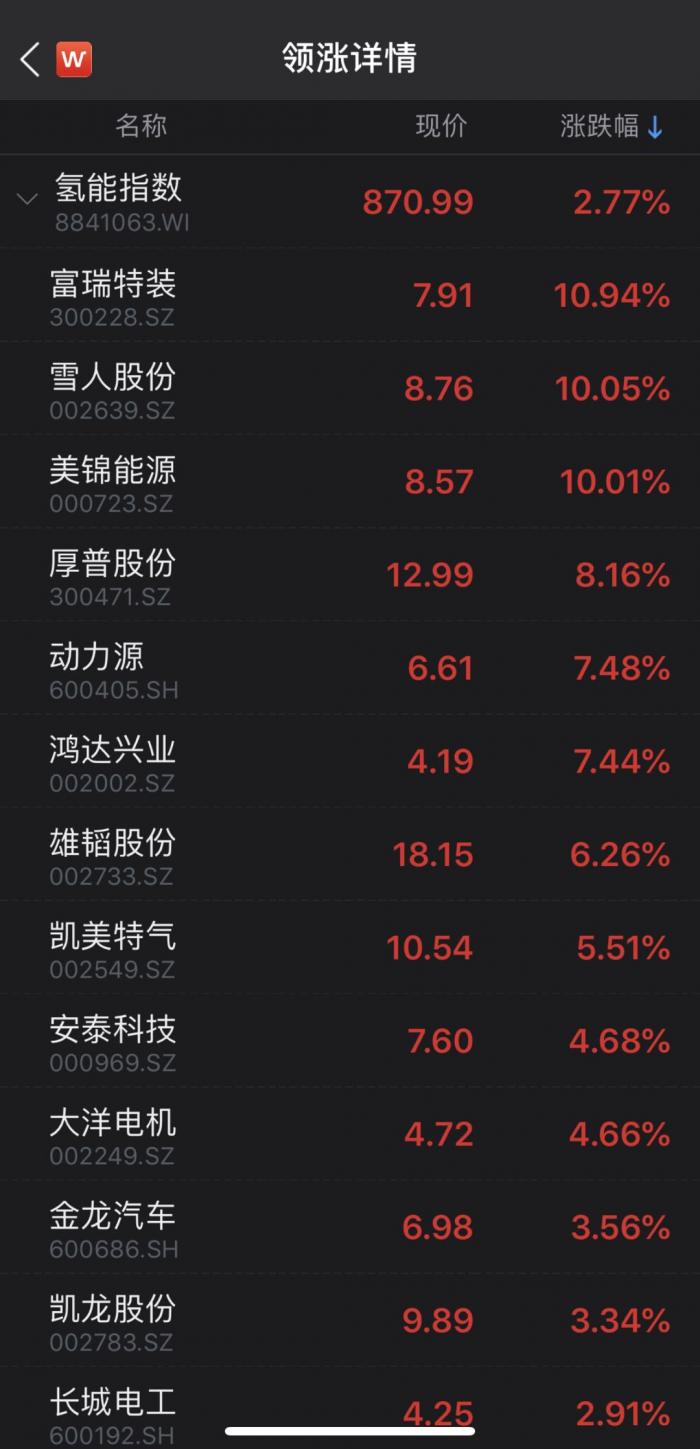 碳中和”大势下，氢能源迎来大利好！30余个省市纷纷布局，产业链标的名单来了- 21财经