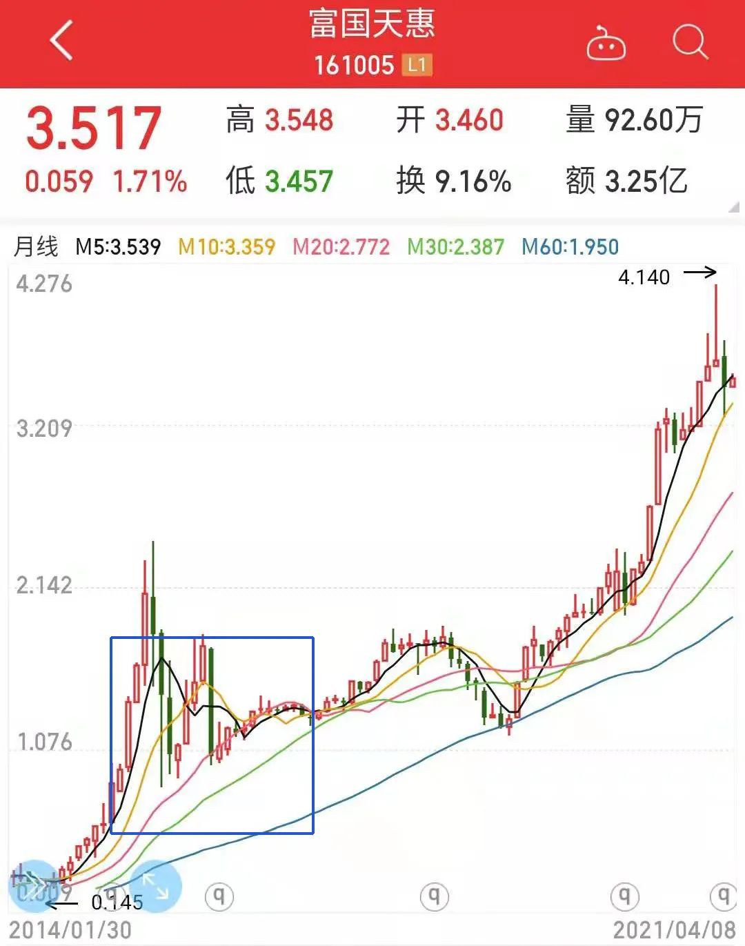我在外资行,买了个年化12%的结构性存款