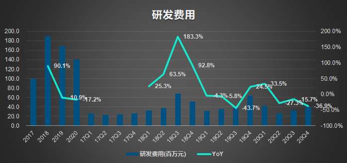 研发费用.jpeg