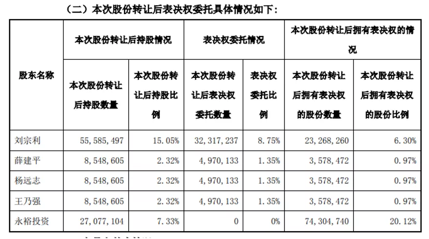 “代糖”龙头的资本谋局