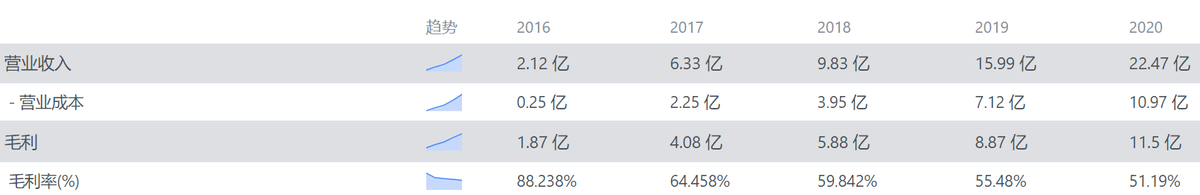 淘宝式微，中心化电商平台不行了，微信或成下一个十年的端口？