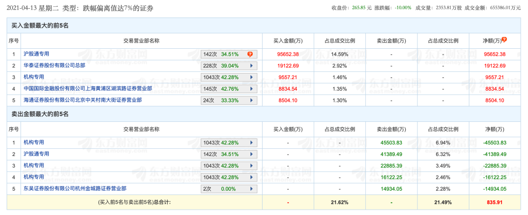 中国中免业绩难追股价攀升,景顺长城刘彦春重仓大白马缘何闪崩?