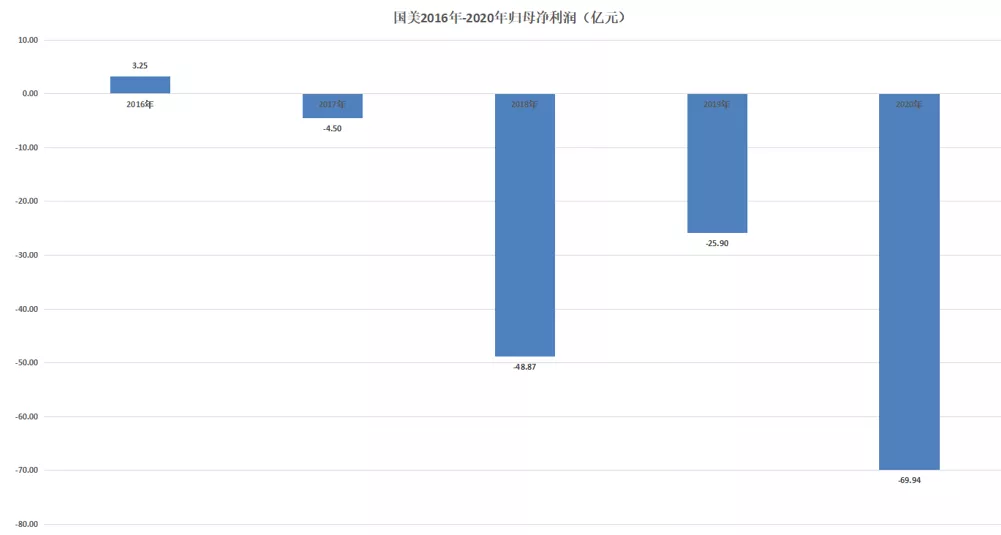 国美如何“快乐”？