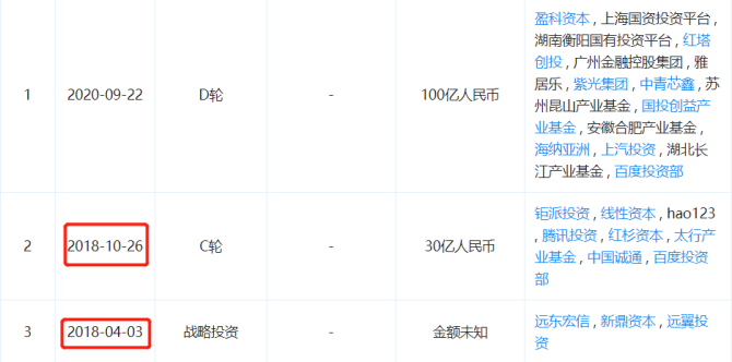 新知达人, 新能源汽车第二梯队：前景光明还是夹缝中生存？