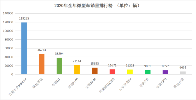 新知达人, 新能源汽车第二梯队：前景光明还是夹缝中生存？
