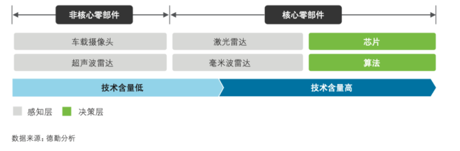 新知达人, 华为自动驾驶实力超特斯拉？优势和困局都很明显