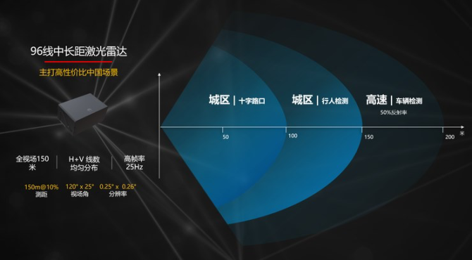 新知达人, 华为自动驾驶实力超特斯拉？优势和困局都很明显